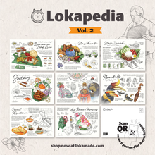 Load image into Gallery viewer, Lokapedia Postcard Collectible Set 2 (8in1)